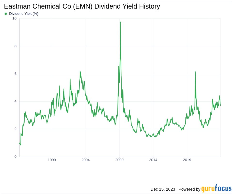 Eastman Chemical Co's Dividend Analysis