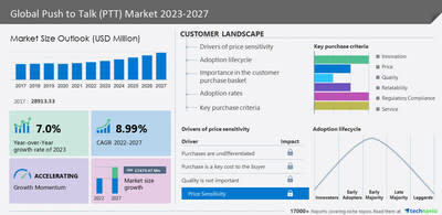 Cordless VoIP Phone Market, Report Size, Worth, Revenue, Growth, Industry  Value, Share 2023