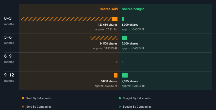 insider-trading-volume