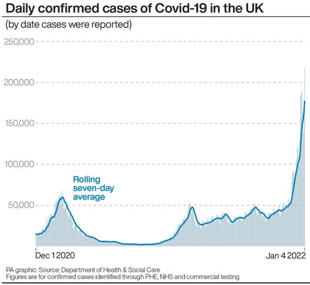 Daily confirmed cases of Covid-19 in the UK