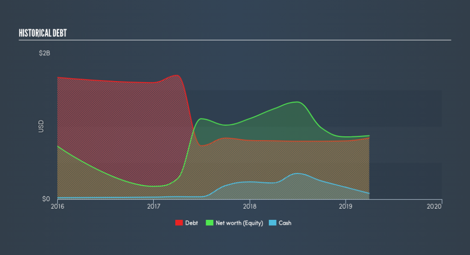 NYSE:VNTR Historical Debt, May 24th 2019