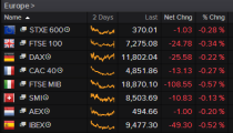 Pound subdued as top officials warn Bank of England will 'probably not forecast the next financial crisis'