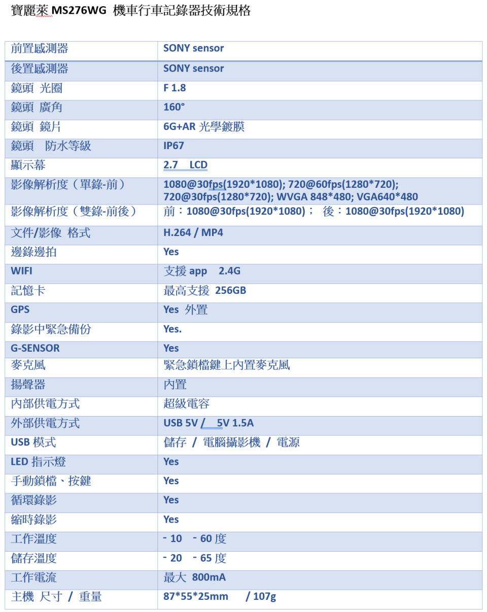 寶麗萊推出「蜂鷹」夜視雙鏡機車行車記錄器