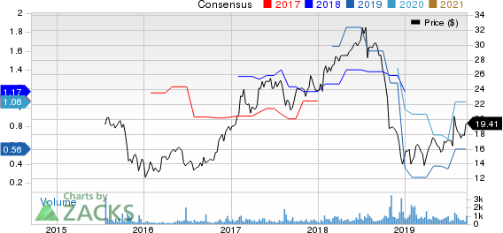 Live Oak Bancshares, Inc. Price and Consensus