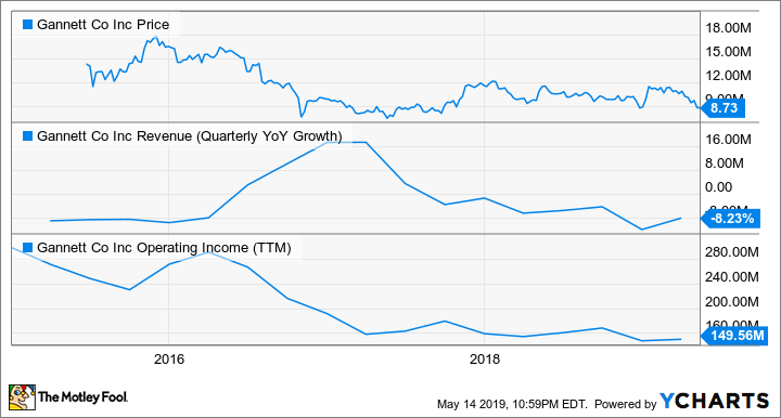 GCI Chart