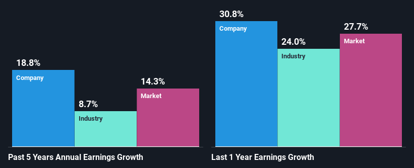 past-earnings-growth