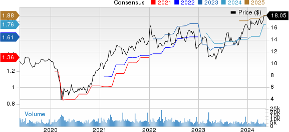 First BanCorp. Price and Consensus