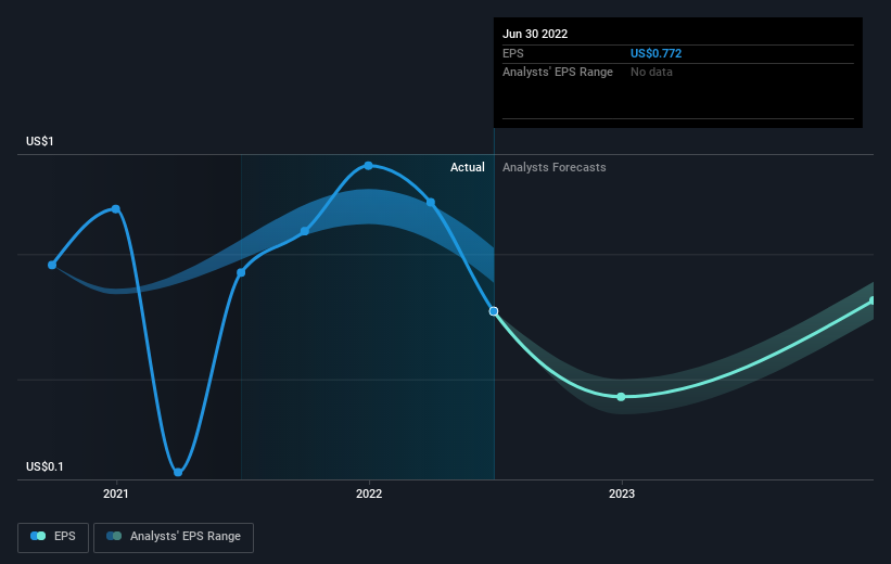 earnings-per-share-growth