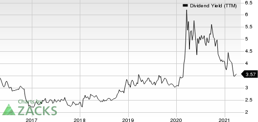 First Busey Corporation Dividend Yield (TTM)