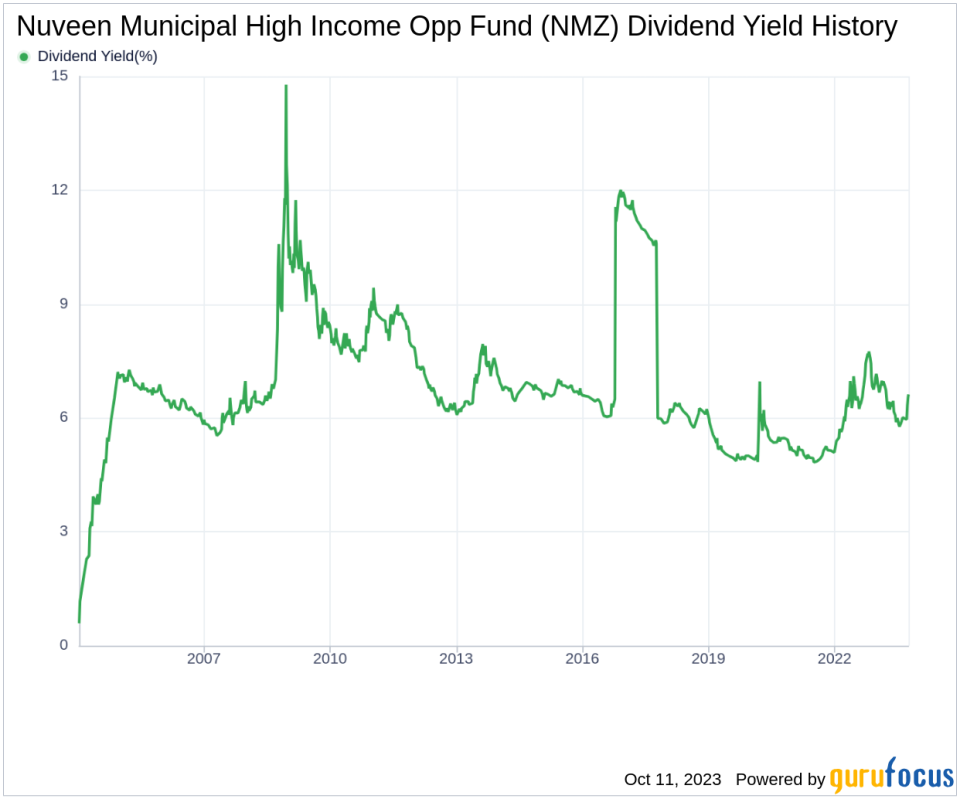Nuveen Municipal High Income Opp Fund's Dividend Analysis