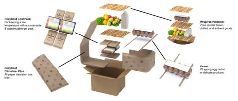 Anatomy of climaliner Plus™, the newest addition to Ranpak’s total paper-based cold-chain solutions. (Photo: Business Wire)