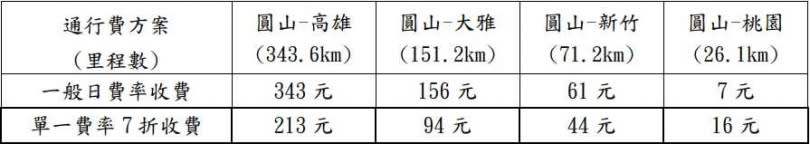 （圖／翻攝自高公局）