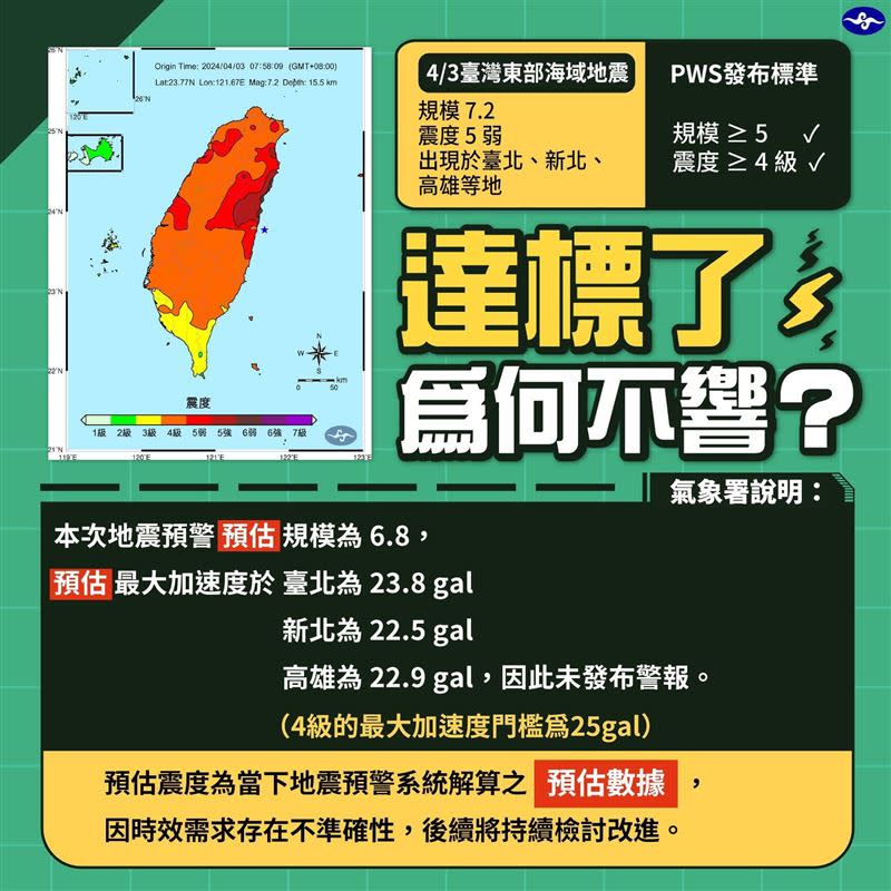 「地震報告」震度達4級以上，國家級警報沒有響原因。（圖／翻攝自報地震臉書）