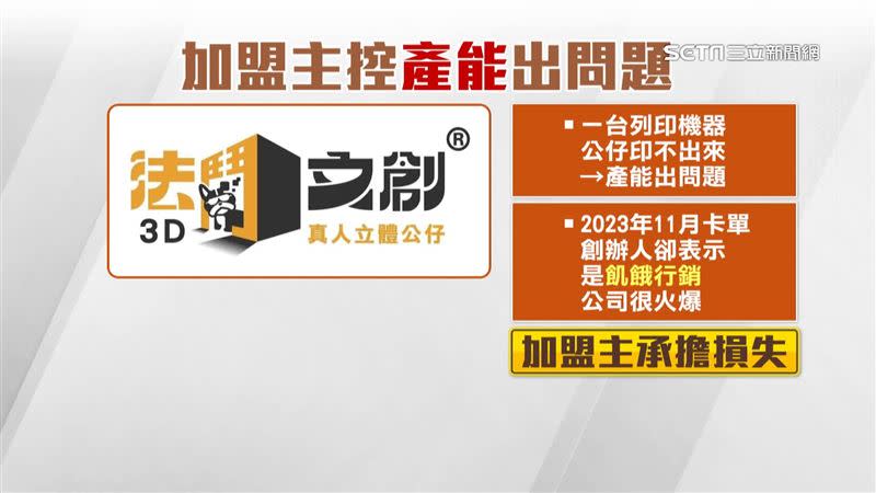 加盟主指控，公司產能出問題都是由加盟主承擔損失。