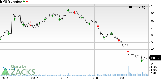 The Kraft Heinz Company Price and EPS Surprise