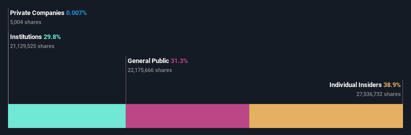 ownership-breakdown