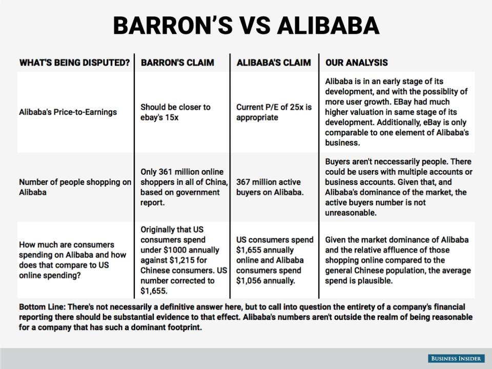 alibaba conclusion table