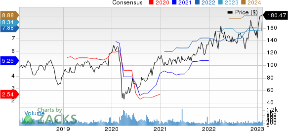 Which stocks should i invest deals in 2019