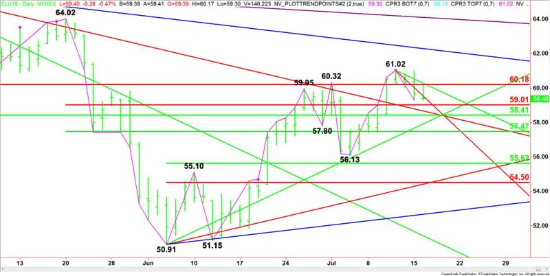 Daily September WTI Crude Oil