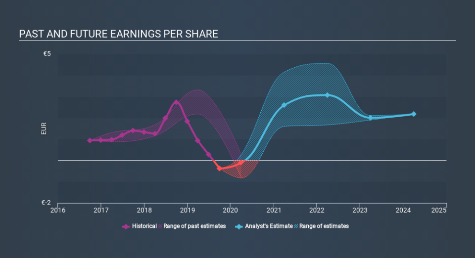 ENXTPA:UBI Past and Future Earnings, November 27th 2019