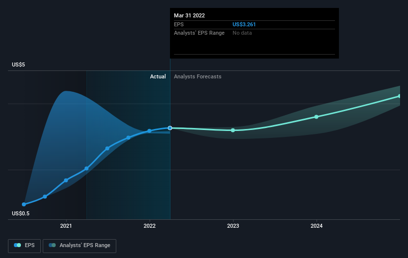 earnings-per-share-growth