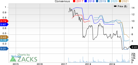 J.Jill, Inc. Price and Consensus