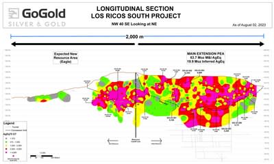 Figure 1: Eagle + Main Area Grade Thickness Longitudinal Section (CNW Group/GoGold Resources Inc.)