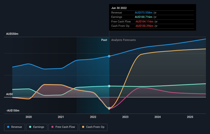 earnings-and-revenue-growth