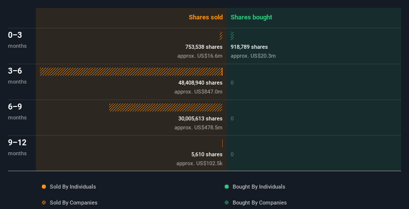 insider-trading-volume