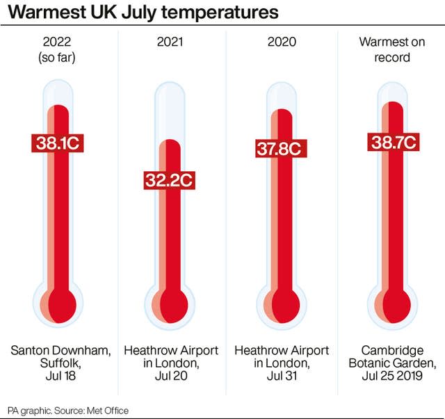 WEATHER Heatwave