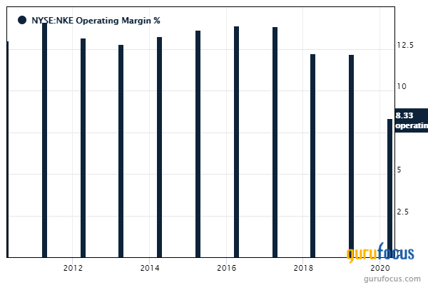 5 Retail Companies Trading Below the GF Value Line