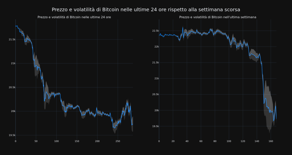 price_chart