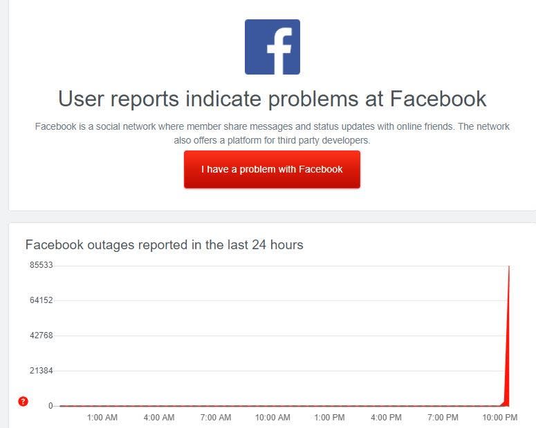 Website DownDetector received tens of thousands of outage reports for Facebook and Instagram on Thursday night (Screengrab/downdetector.com)