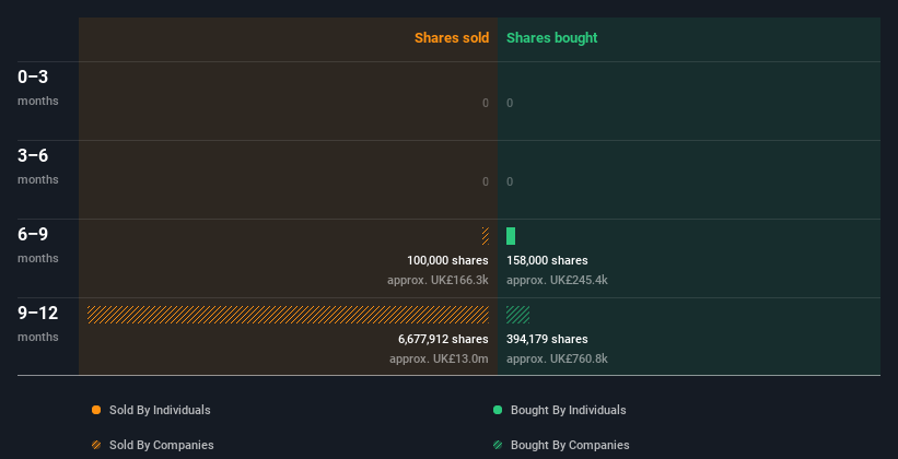 insider-trading-volume