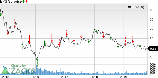 Freeport-McMoRan Inc. Price and EPS Surprise