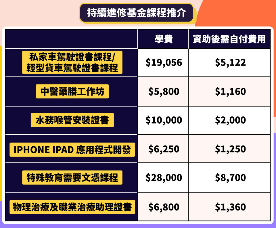 持續進修基金課程2021-香港駕駛學院持續進修基金-學車持續進修基金-物理治療-特殊教育