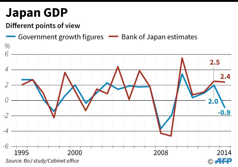 Japan GDP