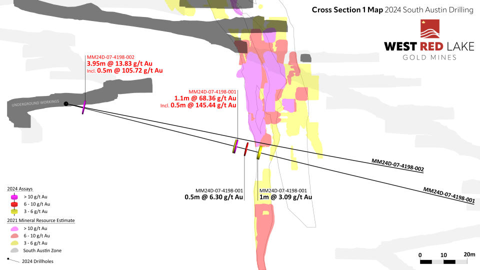 Figure 4-WRLG_SouthAustin_Section1_NR