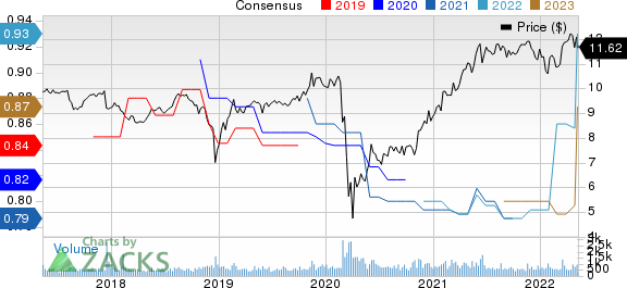 Gladstone Capital Corporation Price and Consensus