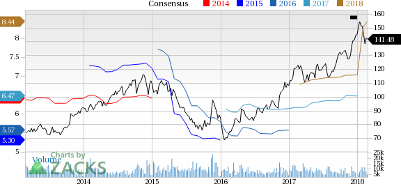 Norfolk Southern (NSC) reported earnings 30 days ago. What's next for the company? We take a look at earnings estimates for some clues.