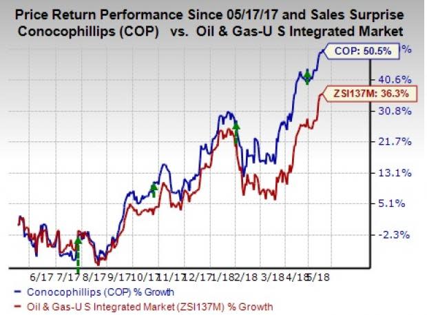 Oil pipeline bottleneck and labor shortage compel ConocoPhillips (COP) to give more importance to Eagle Ford shale play than crowded Permian.