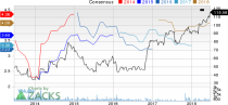 Top Ranked Growth Stocks to Buy for June 21st