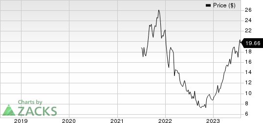 Integral Ad Science Holding Corp. Price