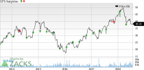 A buoyant economy aids transportation stocks amid rising fuel costs.