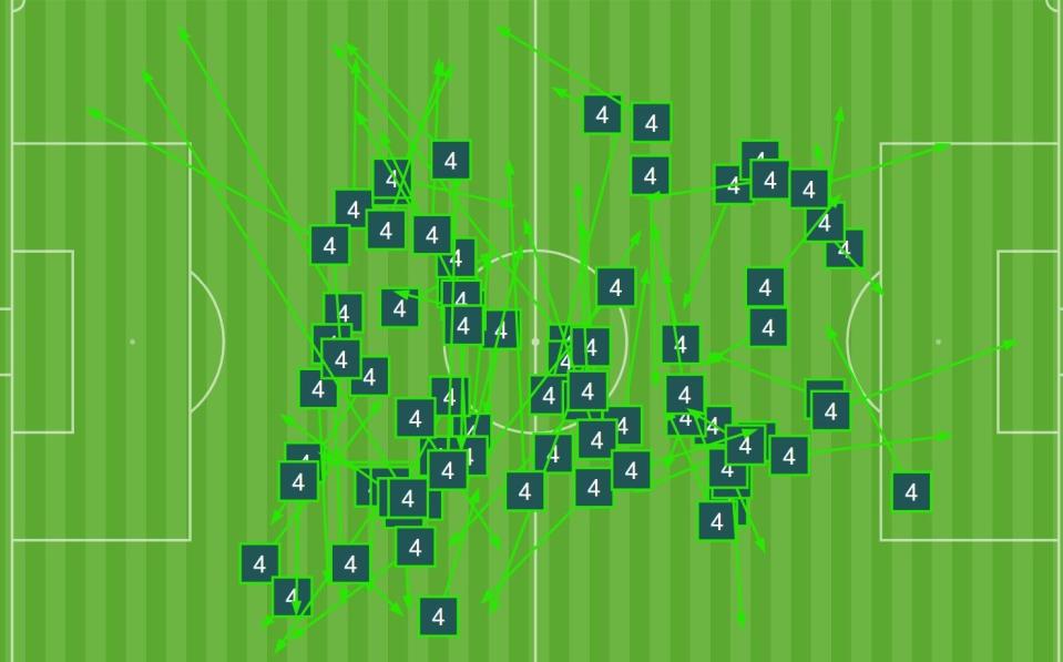 Declan Rice's passmap vs Serbia