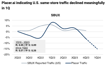 The icy traffic trend at Starbucks.