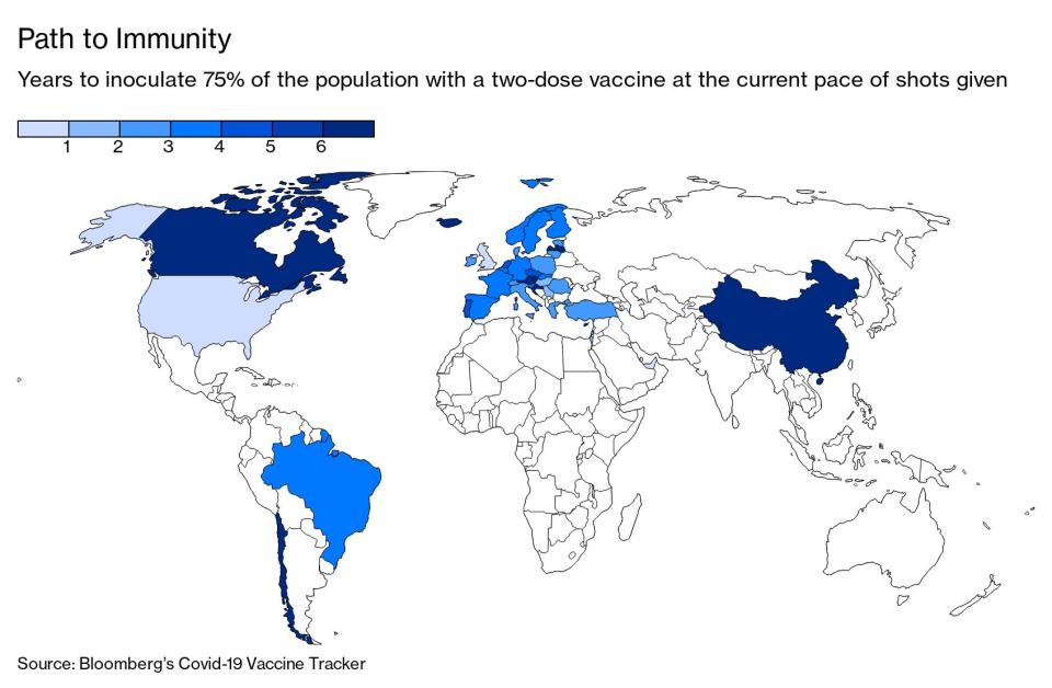 Años para aplicar la vacuna al 75% de la población. Gráfico: Bloomberg. 