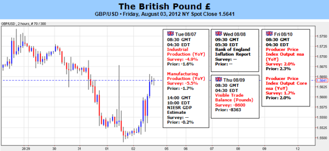 British_Pound_Range_at_Risk_as_BoE_Inflation_Report_Comes_Into_Focus_body_Picture_5.png, British Pound Range at Risk as BoE Inflation Report Comes Into Focus