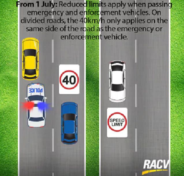 Victoria has implemented similar rules, with drivers required to drop their speed to 40km/h. Source: RACV