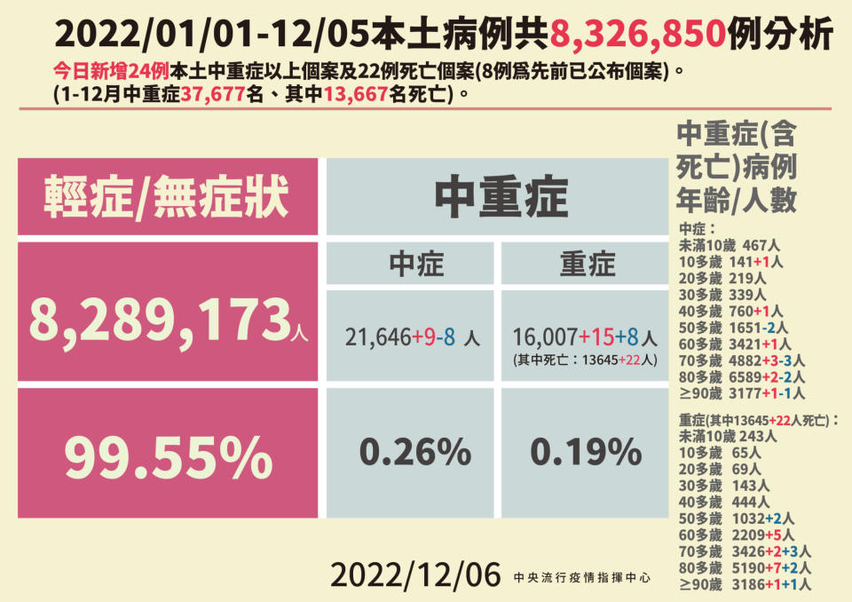 1206本土病例分析